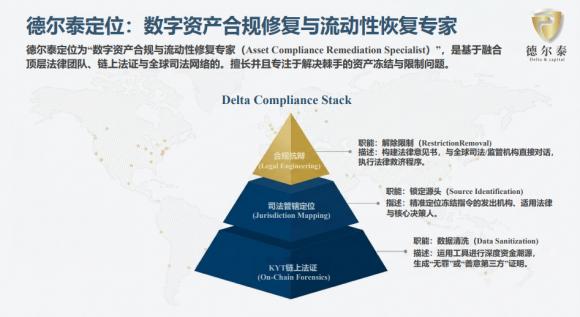 AI驱动的链上数据审计与多跳洗钱阻断流程